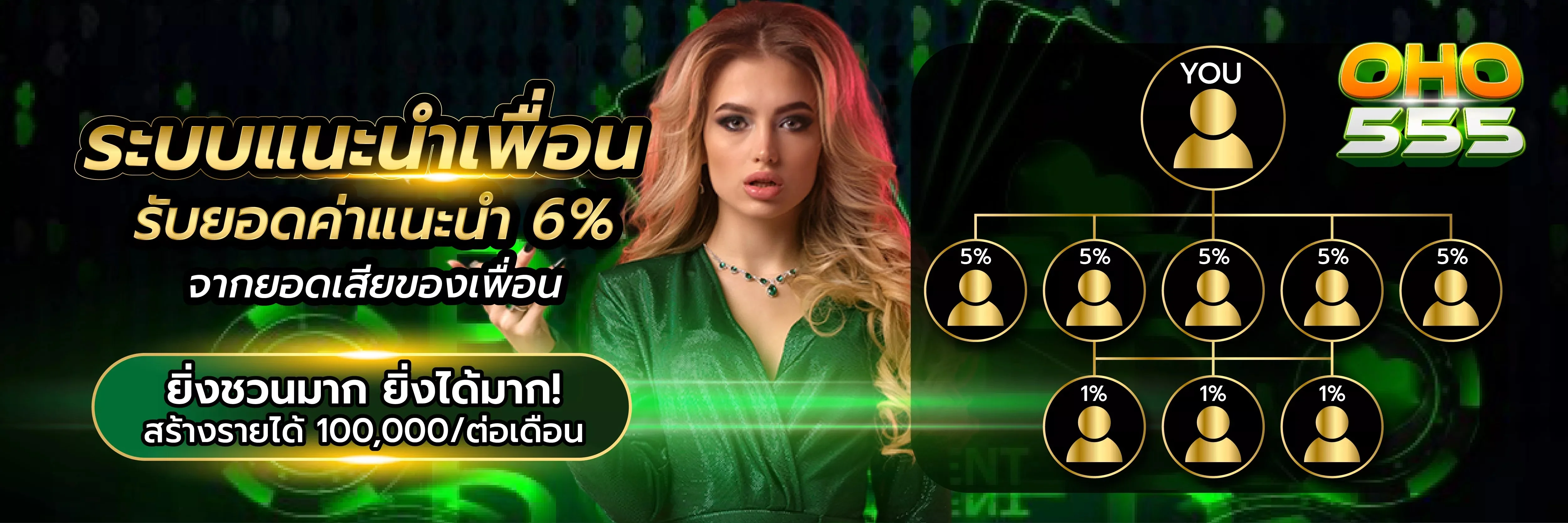 สล็อตออนไลน์ OHO555 ครบทุกค่าย PG Pragmatic Jili